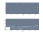 EW0108-GOC11 migration V0