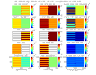 modules anisotropes équivalents