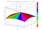 cône de diffraction