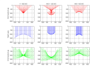 point diffractant migré avec vitesse différente de V