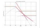 Faille normale (x,z)