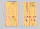 stratification sedimentaire
