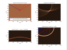 Migration point diffractant