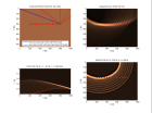 Migration segment horizontal