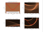 Migration synclinal
