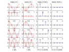 TF harmoniques complexes