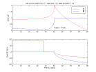 coefficients réflexion-transmission SH