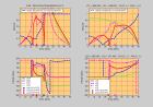 coefficients réflexion-transmission SV-P