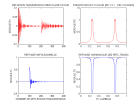 réponses impulsionelle et harmonique stratification