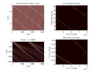Aliasing spatial
