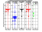 Stratification P-SV incidence 0