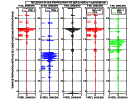 Stratification P-SV incidence 15