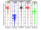 Stratification P-SV incidence 30