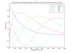 transmission par stratification